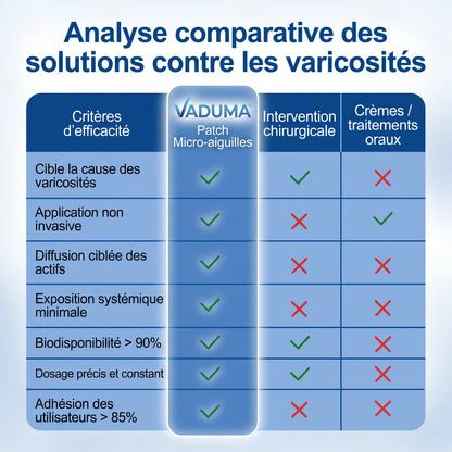 Patch Anti-Varices